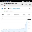 영원 태양광발전소 이미지