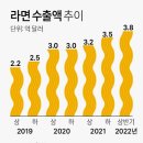 (주)하림 제2공장 - 13003 | (주)하림 제2공장