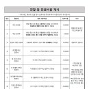 라비동물병원 네이버블로그