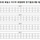 제1회 북일고 야구부 후원회장배 경기결과[03월 6일] 이미지