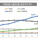 치매예방을 위한 뇌건강 레시피 이미지