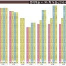 시그니처공인중개사사무소 이미지