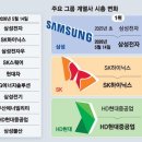 삼성바이오