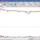 (주)아진모터스 이미지