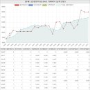 순천신미인공인중개사사무소 | 전라남도 순천시 조례동 현대아파트 시세 및 매매 실거래가 분석 (2022년 06월 기준 보고서)
