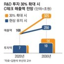 ＜간추린 뉴스＞ 2022년 3월 23일 수요일 이미지