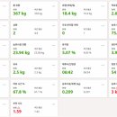 송영신목장 이미지