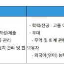[서울] (08월 17일 마감) 애경케미칼(주) - [신입] ‘수출 지원’ 담당 모집 이미지