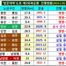 ‘땅꾼대학’도로-제2외곽순환 진행현황(2023.1.20) 이미지