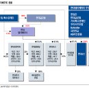 영원에스엠