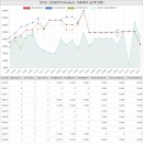 타원벨라움부동산공인중개사사무소 | 경기도 안산상록구 성포동 파크푸르지오아파트 시세 및 매매 실거래가 분석 (2023년 01월 기준 보고서)