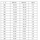 내서읍705 이미지