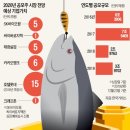 에스케이바이오팜(주)