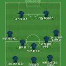 KTX가 2분 지연이라서 베스트11 이미지