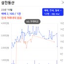 동산주공아파트 이미지