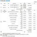 명곡동671 이미지