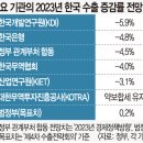 중간에 낀 한국경제… “對美 동조·對中 관계 속도조절 필요” 이미지