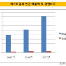 에스피알씨