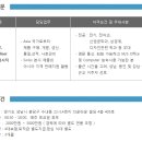 (주)엔젤코리아 Daum카페