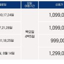 하얼빈국제여행사