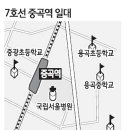 황금라인