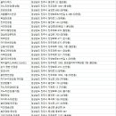 PEOPLE&GLASS(이마트옆점) | 진주시안경점