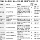 동보엔지니어링 이미지