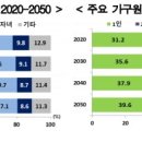 대가가구