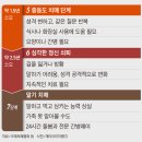 단어로 시작해 먹는법마저 잊는 '치매의 7단계' 20230119 조선外 이미지