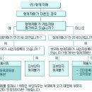 국민건강보험 직장가입자 및 피부양자 이미지