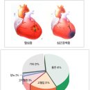 고혈압은 왜 치료해야 합니까? 이미지