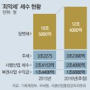 로또담배 이미지