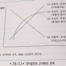 정치학개론 기말과제 3 번이요 이미지