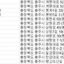 엠제이렌트카(충주) 이미지
