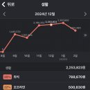 세이브푸드 이미지