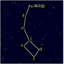 작은곰자리 네이버블로그