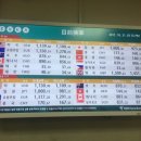 하나은행 인동지점 이미지