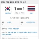 2026 월드컵 2차 예선 대한민국 VS 태국 1 : 1 경기 종료 이미지