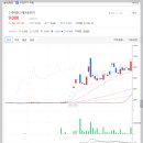 서화빌딩(스카이문스테크놀로지) 이미지