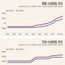 삼정그린코아 후문 이미지