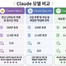5 완전 정리 — 앤트로픽 'Mythos 클래스' 첫 공개판, 6월 22일까지 Pro 플랜에서 무료 [2026년 6월 최신]