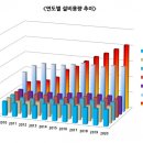 🔥전기민영화 상황!!!🔥 - 이미 발전부문은 민영화되어 국내 진출한 ＞＞중국계＜＜ 전력회사 이미지