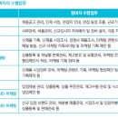 (주)메디쿼터스 이미지