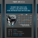 쏘렌토R 신형R엔진 연료별 제원표 이미지
