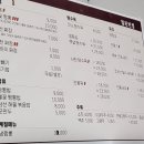 철원반점 이미지