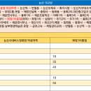화산(화산1리) 이미지