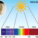 이룬의원 이미지