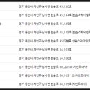 한숲온누리약국 이미지