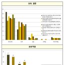 오인어린이집 이미지