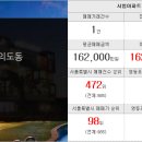 베스트합동공인중개사사무소 이미지